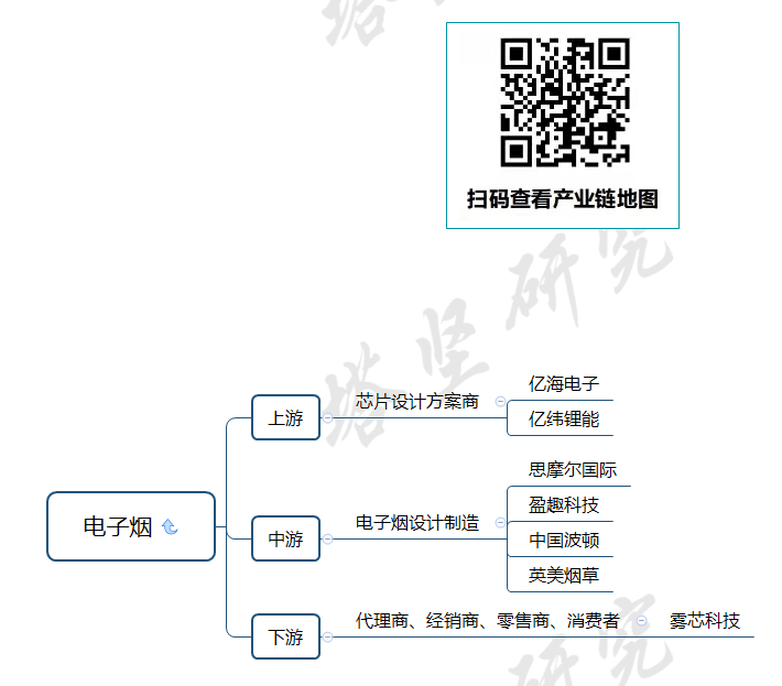 思摩尔VS华宝国际VS中国波顿VS盈趣科技:电子烟产业链12月跟踪休闲区蓝鸢梦想 - Www.slyday.coM 思摩尔VS华宝国际VS中国波顿VS盈趣科技:电子烟产业链12月跟踪休闲区蓝鸢梦想 - Www.slyday.coM