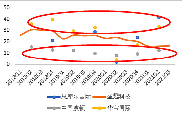 思摩尔VS华宝国际VS中国波顿VS盈趣科技:电子烟产业链12月跟踪休闲区蓝鸢梦想 - Www.slyday.coM 思摩尔VS华宝国际VS中国波顿VS盈趣科技:电子烟产业链12月跟踪休闲区蓝鸢梦想 - Www.slyday.coM