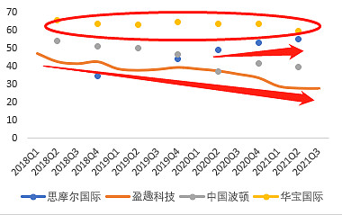 思摩尔VS华宝国际VS中国波顿VS盈趣科技:电子烟产业链12月跟踪休闲区蓝鸢梦想 - Www.slyday.coM 思摩尔VS华宝国际VS中国波顿VS盈趣科技:电子烟产业链12月跟踪休闲区蓝鸢梦想 - Www.slyday.coM