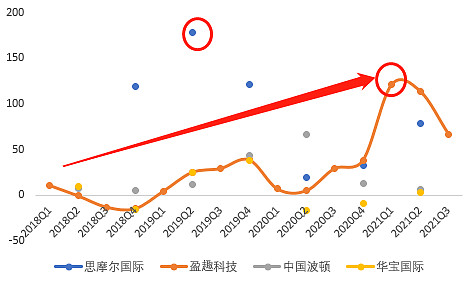思摩尔VS华宝国际VS中国波顿VS盈趣科技:电子烟产业链12月跟踪休闲区蓝鸢梦想 - Www.slyday.coM 思摩尔VS华宝国际VS中国波顿VS盈趣科技:电子烟产业链12月跟踪休闲区蓝鸢梦想 - Www.slyday.coM