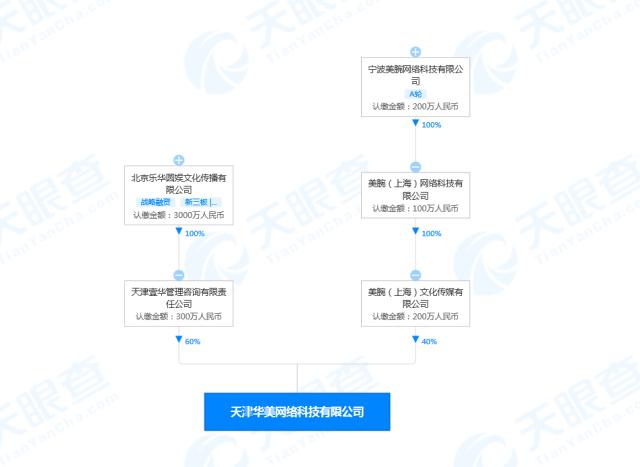合伙开公司怎么出资 a5e5-a76ff4fca65adbfd27535ebadfd613f5.jpg