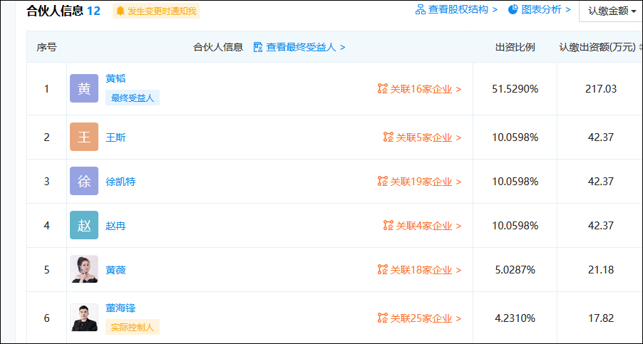 薇娅夫妇合伙企业注销,去年刚刚成立休闲区蓝鸢梦想 - Www.slyday.coM 薇娅夫妇合伙企业注销,去年刚刚成立休闲区蓝鸢梦想 - Www.slyday.coM