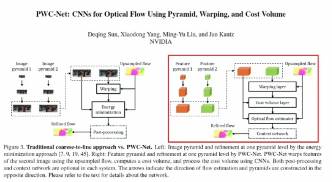 温故而知新,6位顶级CV科学家聚首:计算机视觉中的深度学习方法vs传统方法休闲区蓝鸢梦想 - Www.slyday.coM 温故而知新,6位顶级CV科学家聚首:计算机视觉中的深度学习方法vs传统方法休闲区蓝鸢梦想 - Www.slyday.coM