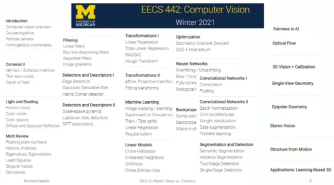 温故而知新,6位顶级CV科学家聚首:计算机视觉中的深度学习方法vs传统方法休闲区蓝鸢梦想 - Www.slyday.coM 温故而知新,6位顶级CV科学家聚首:计算机视觉中的深度学习方法vs传统方法休闲区蓝鸢梦想 - Www.slyday.coM