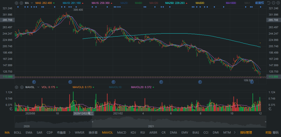 阿里巴巴股价大跌了吗 a55f-d5a63f642f611aa8f149417451b32da0.png