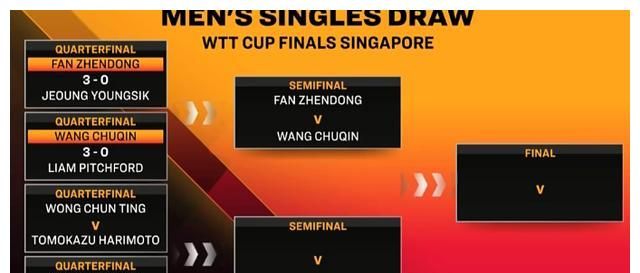 神来之笔!<a href=