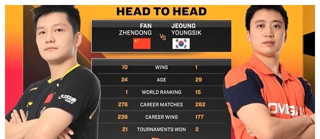 国乒世界第一横扫<a href=