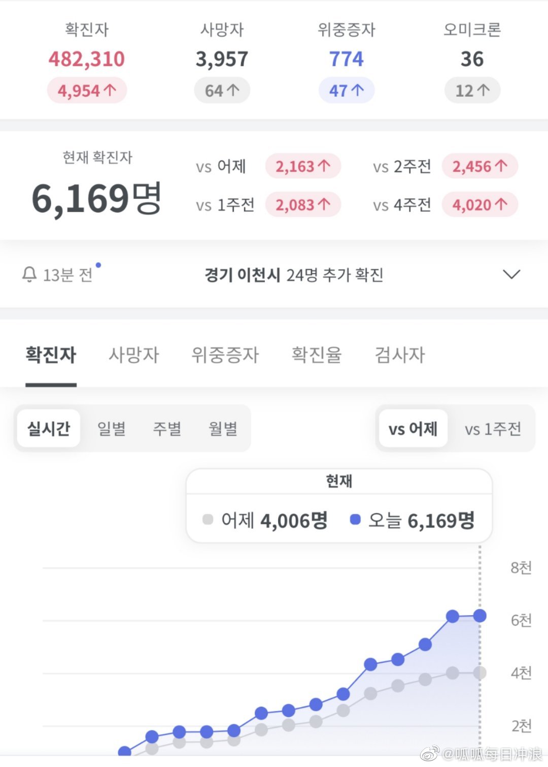 这2021年都要过完了，<a href=