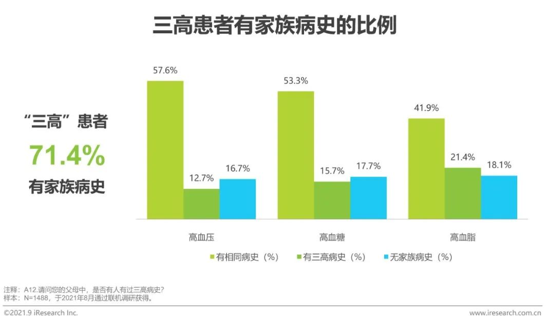 报告2021年三高营养干预产品行业发展白皮书