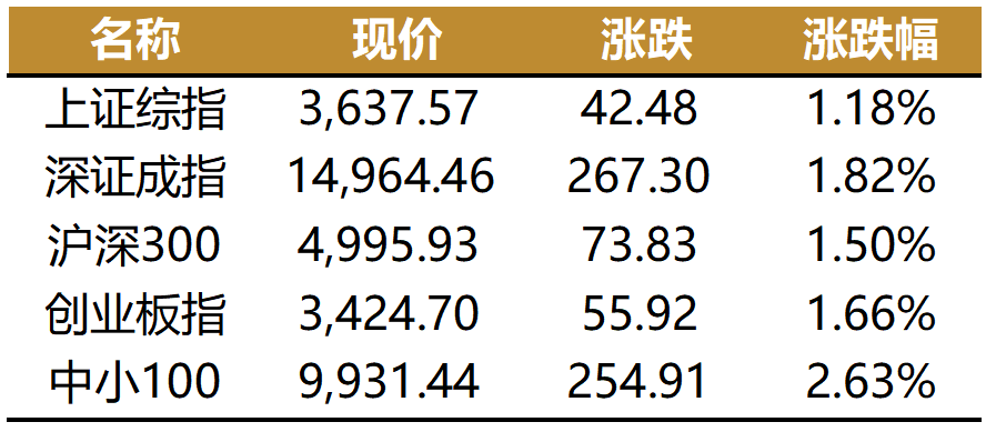 各大银行房贷利率2022 0aa8-9d8a8af8a3f9c02abee24ad5ed59f5c6.png