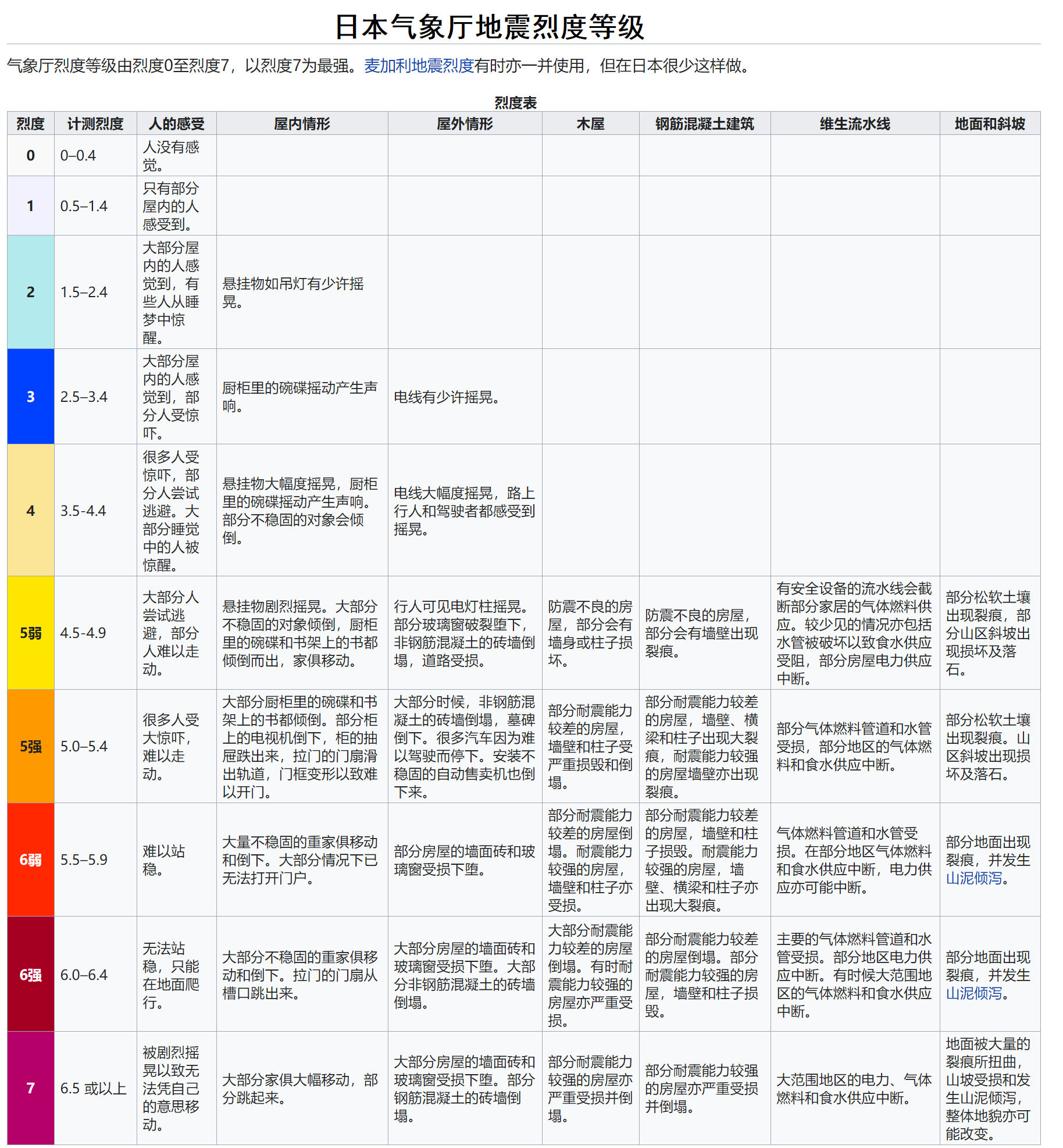 4天200次地震，地点：鹿儿岛外海！专家：<a href=