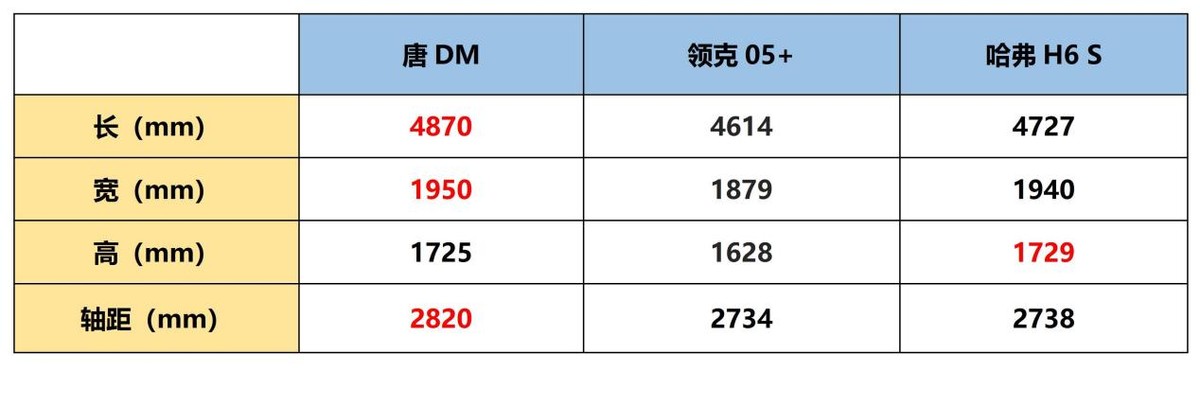 SUV有多快?这三款车刷新认知