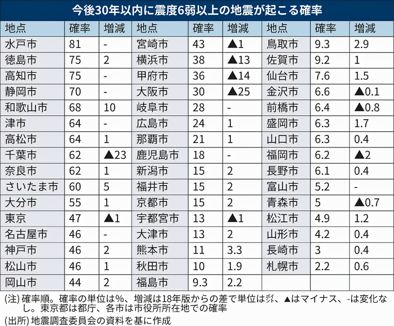 4天200次地震，地点：鹿儿岛外海！专家：<a href=