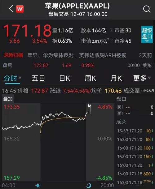 哔哩哔哩市场表现 04fb-5243e9b397f4404b1a845924eef0bd95.jpg