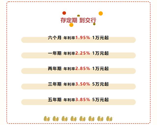 存定期 到交行 | 纯存款给您十足安全感