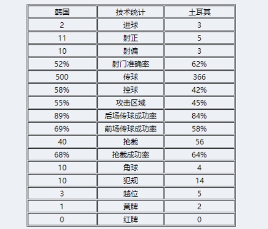 理性分析：02年<a href=