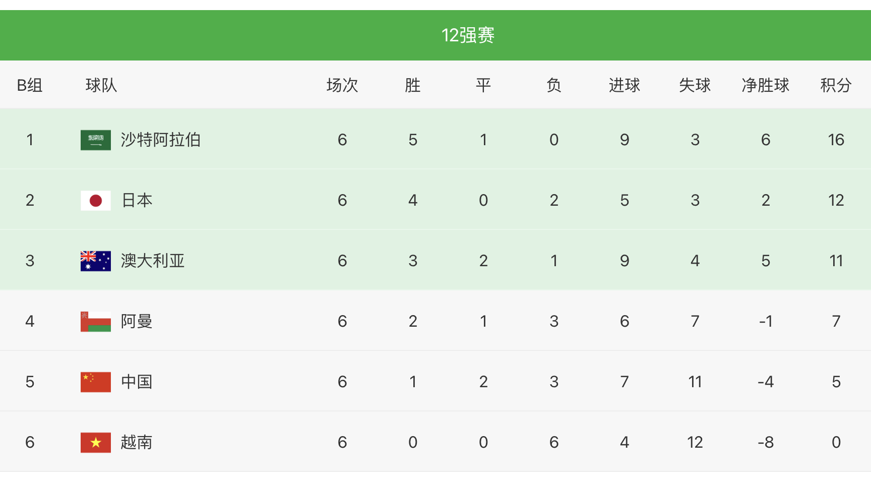 越媒：归化球员逃离，中国足球陷入恐慌，越南队有望拿下3分