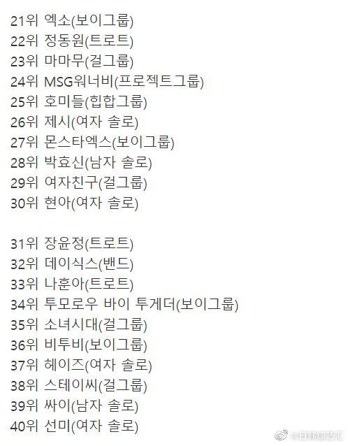 2021年YouTube<a href=