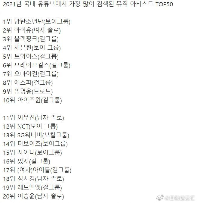 2021年YouTube<a href=