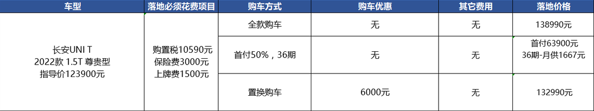 长安UNI-T:上市17个月0优惠 到底卖给了谁