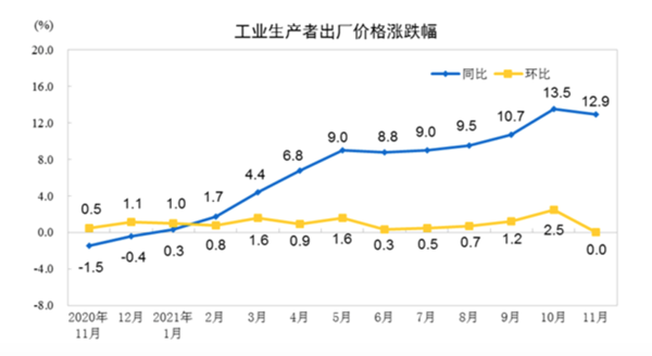 图片来源：国家统计局