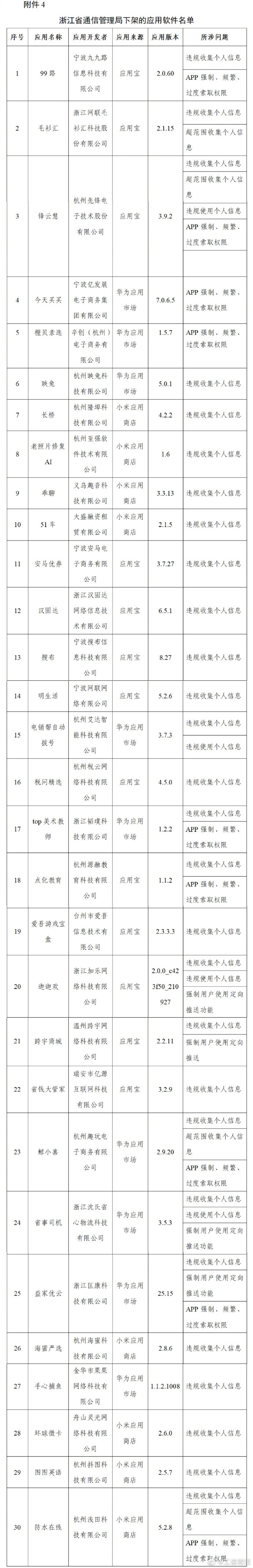爱回收、豆瓣、唱吧等106款App被工信部下架休闲区蓝鸢梦想 - Www.slyday.coM 爱回收、豆瓣、唱吧等106款App被工信部下架休闲区蓝鸢梦想 - Www.slyday.coM