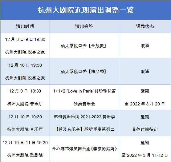 深夜,杭州再发通报!省内消息:宁波新增5例,绍兴18例阳性关联同一场葬礼,更多细节披露…休闲区蓝鸢梦想 - Www.slyday.coM 深夜,杭州再发通报!省内消息:宁波新增5例,绍兴18例阳性关联同一场葬礼,更多细节披露…休闲区蓝鸢梦想 - Www.slyday.coM