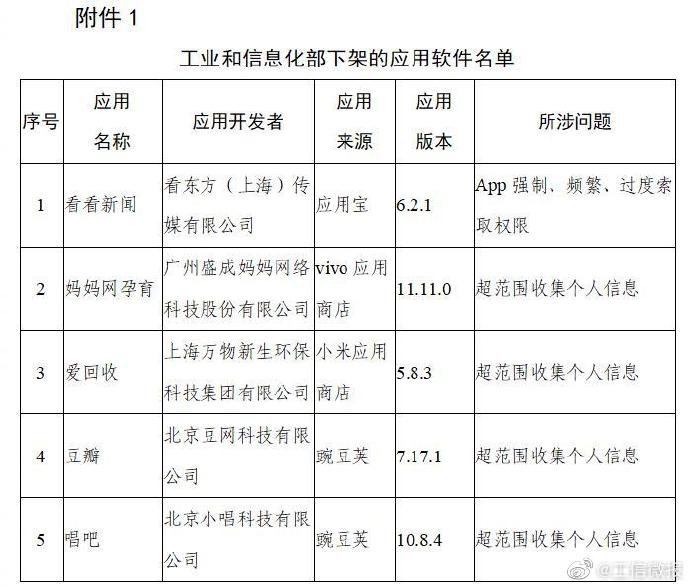 爱回收、豆瓣、唱吧等106款App被工信部下架休闲区蓝鸢梦想 - Www.slyday.coM 爱回收、豆瓣、唱吧等106款App被工信部下架休闲区蓝鸢梦想 - Www.slyday.coM