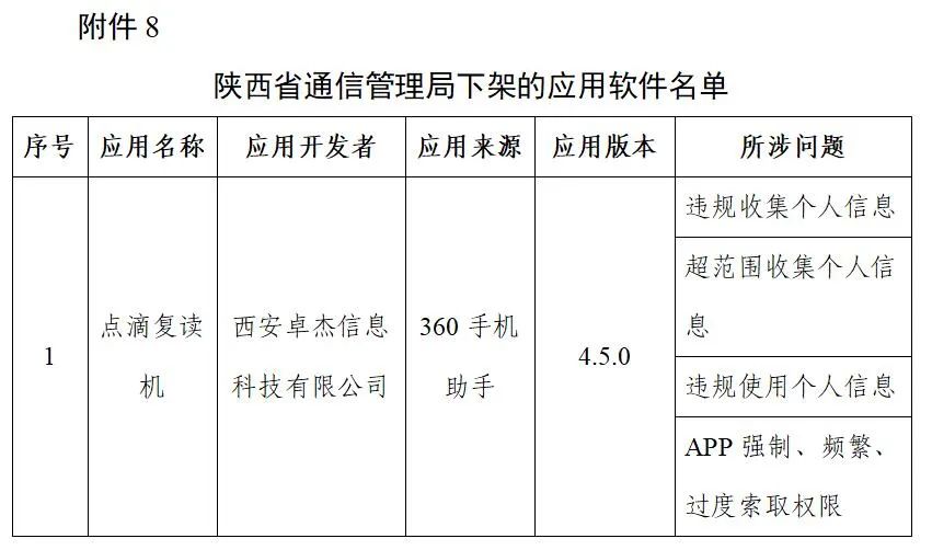 工信部下架106款侵害用户权益APP,豆瓣在列休闲区蓝鸢梦想 - Www.slyday.coM 工信部下架106款侵害用户权益APP,豆瓣在列休闲区蓝鸢梦想 - Www.slyday.coM