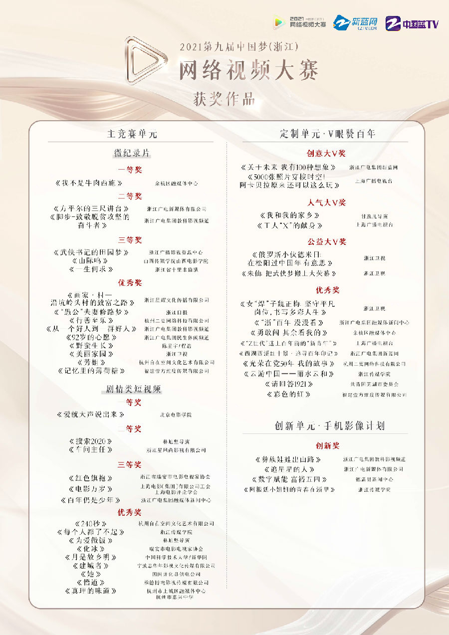 2021第九届中国梦(浙江)网络视频大赛颁奖典礼完美收官休闲区蓝鸢梦想 - Www.slyday.coM 2021第九届中国梦(浙江)网络视频大赛颁奖典礼完美收官休闲区蓝鸢梦想 - Www.slyday.coM