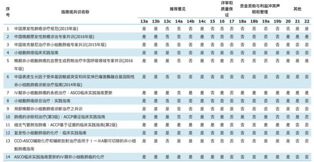 详细指南：如何为您的网站添加二级域名并配置DNS记录-亿动网络笔记