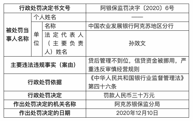 农发行阿克苏地区分行违法遭罚 信贷资金被挪用