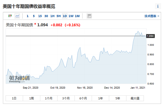 拜登对美国GDP的影响