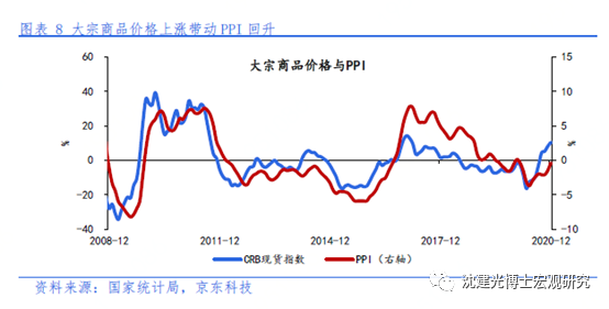 中国2021年经济总量_2015中国年经济总量(2)