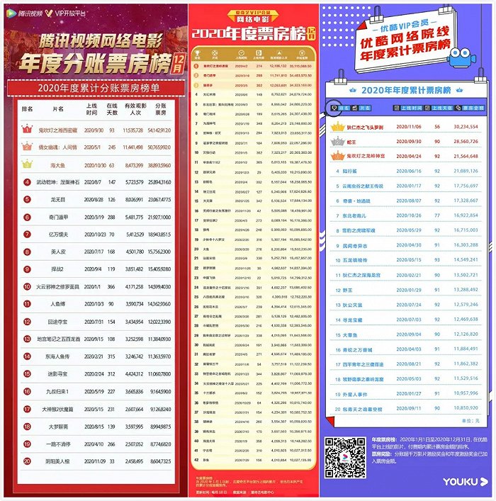 网络电影在哪看票房 74ed-khxeamv7884101.jpg