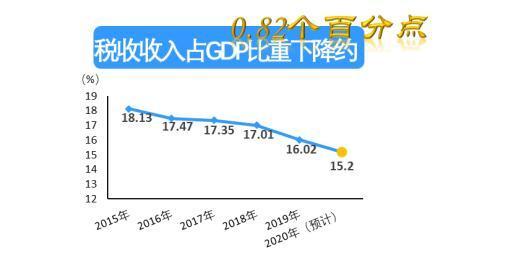 2020年 中国的gdp多少_c一驾照多少年