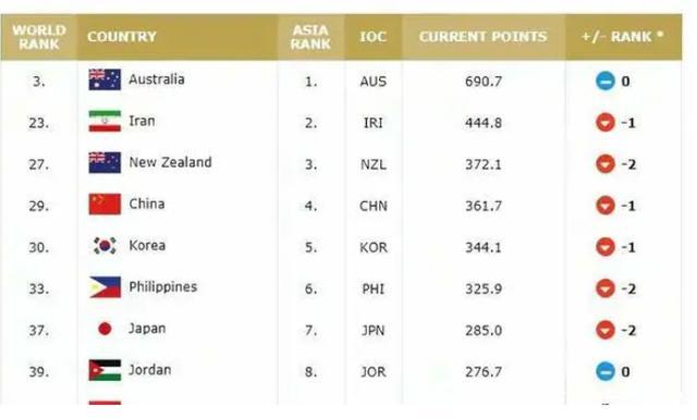 国际篮联正式官宣，中国男篮喜从天降，对阵<a href=