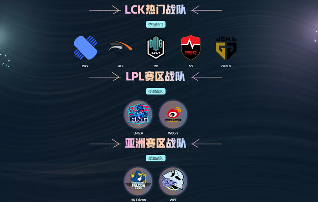 LNG.A受邀出征Kespa，国服第一佛耶戈大战<a href=