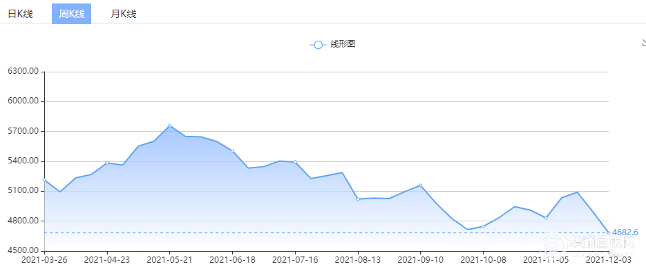 美国 数据分析师,美国数据分析师年薪是多少