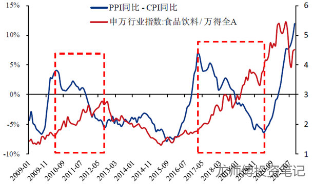 ppi指数是多少合理 a14c-9c01ca2146fbbe3063aadd5d9572341a.png