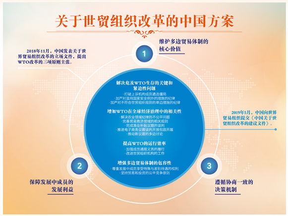 中国“入世”20周年:从“融入”到“引领”的历史性变革休闲区蓝鸢梦想 - Www.slyday.coM 中国“入世”20周年:从“融入”到“引领”的历史性变革休闲区蓝鸢梦想 - Www.slyday.coM