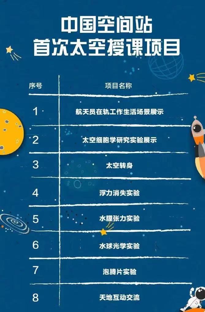 ▲中国空间站首次太空授课项目。图/中国的航天微信公众号
