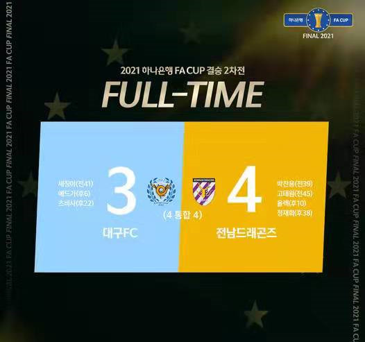 奇迹！4：3越级击败对手夺冠，<a href=