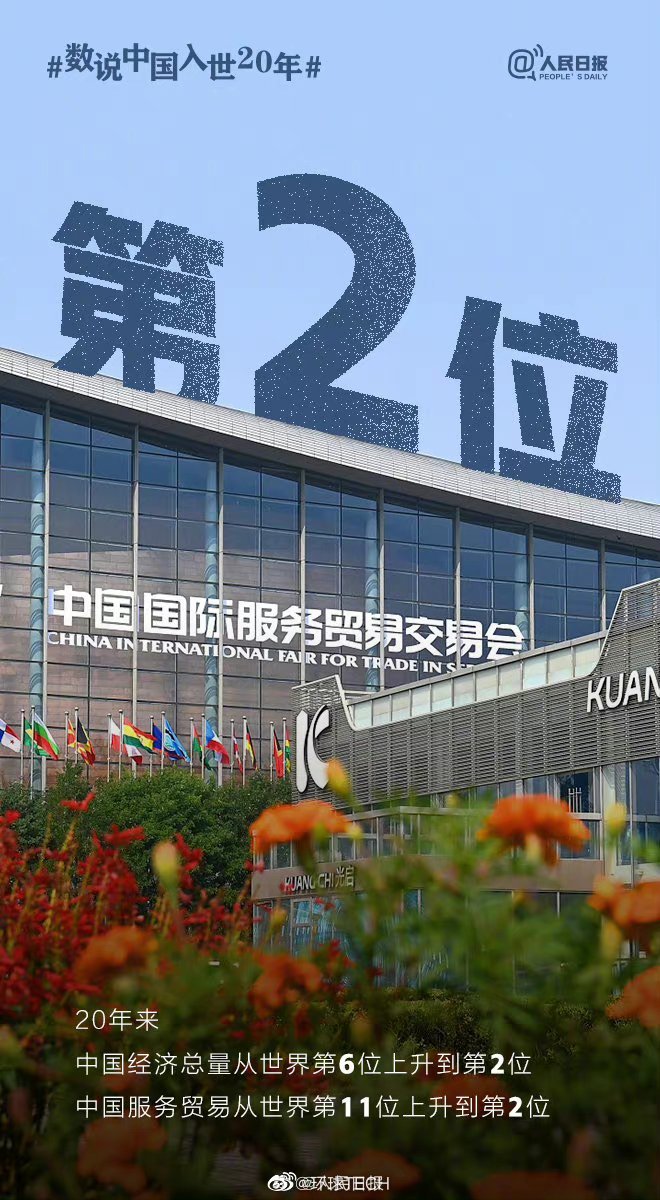 今天是中国加入世界贸易组织20年纪念日