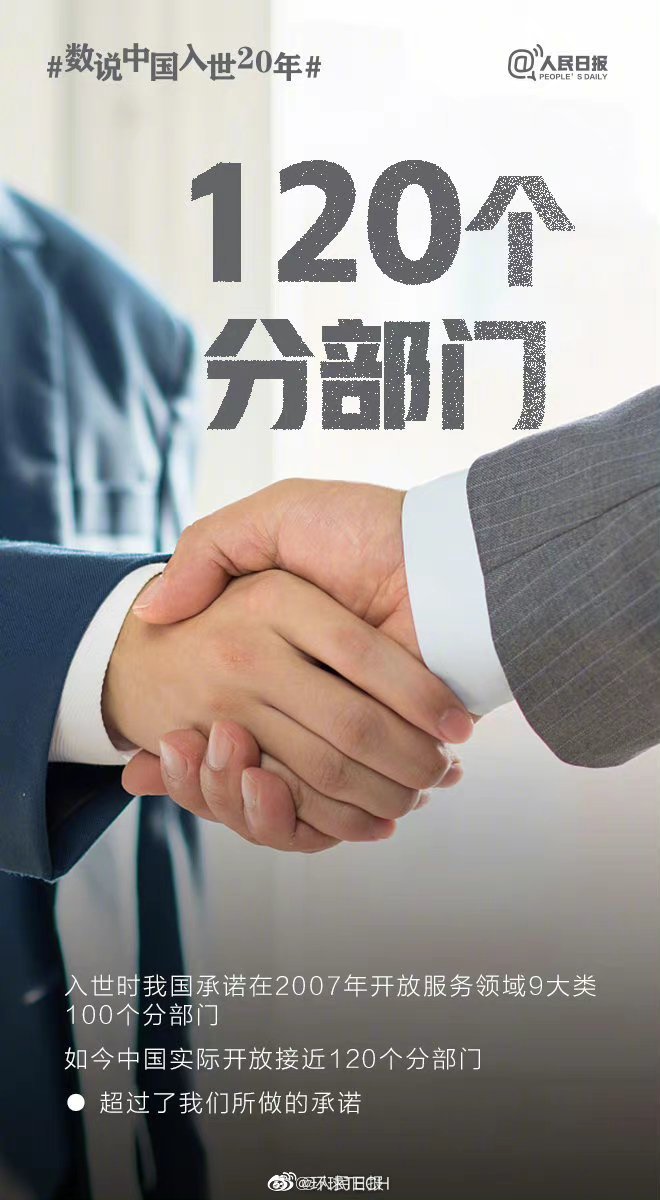 今天是中国加入世界贸易组织20年纪念日