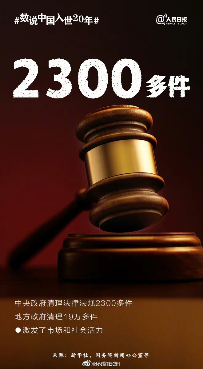 今天是中国加入世界贸易组织20年纪念日