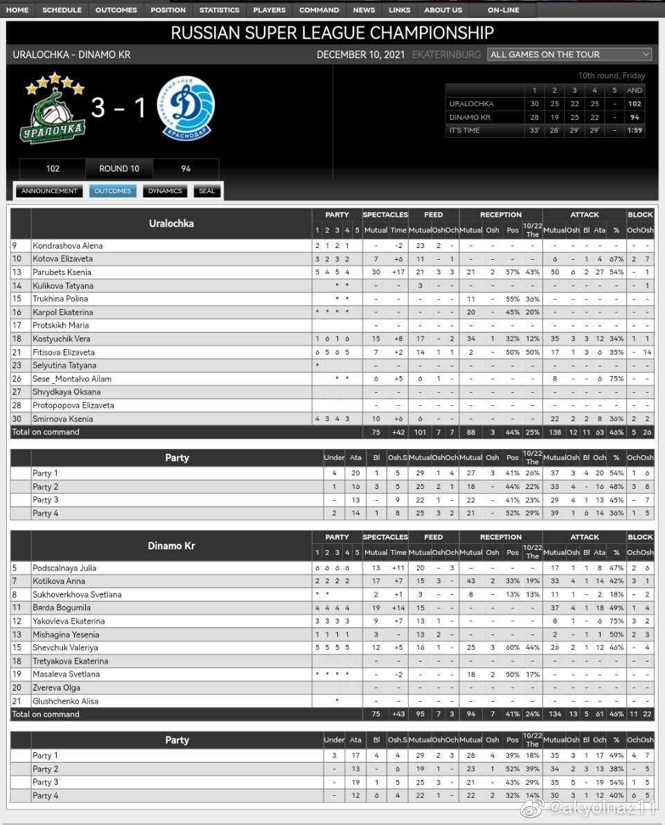 2021-2022赛季<a href=