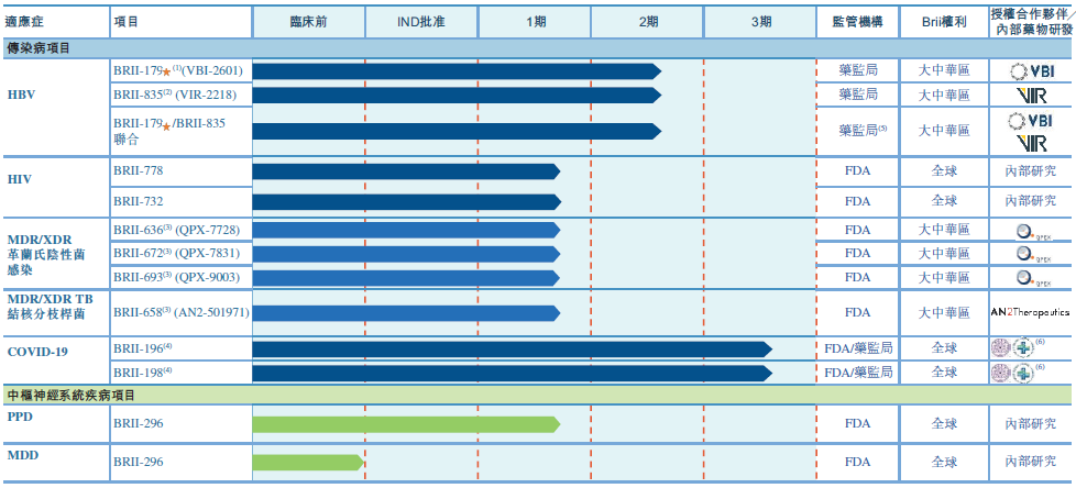 中国首个新冠「特效药」获批上市,腾盛博药能否成为抗感染巨头?休闲区蓝鸢梦想 - Www.slyday.coM 中国首个新冠「特效药」获批上市,腾盛博药能否成为抗感染巨头?休闲区蓝鸢梦想 - Www.slyday.coM