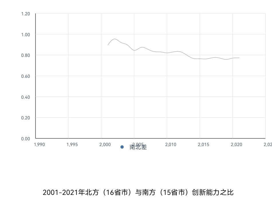2021中国区域创新能力排名揭晓 广东连续5年居首休闲区蓝鸢梦想 - Www.slyday.coM 2021中国区域创新能力排名揭晓 广东连续5年居首休闲区蓝鸢梦想 - Www.slyday.coM