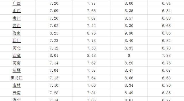喜讯:本周或迎油价调整三连降!今天12月13日全国柴油、汽油价格休闲区蓝鸢梦想 - Www.slyday.coM 喜讯:本周或迎油价调整三连降!今天12月13日全国柴油、汽油价格休闲区蓝鸢梦想 - Www.slyday.coM